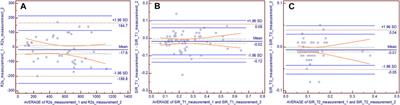 Magnetic Resonance Imaging Quantification of the Liver Iron Burden and Volume Changes Following Treatment With Thalidomide in Patients With Transfusion-Dependent ß-Thalassemia